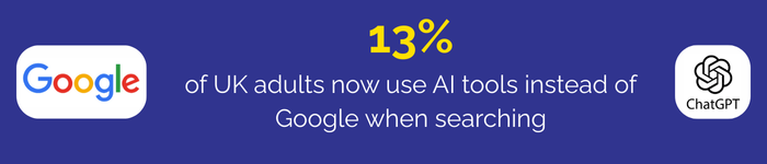 13% of UK adults now use AI tools instead of Google when searching