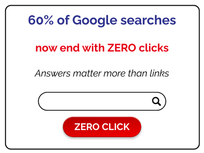 60% of Google searches now end with zero clicks